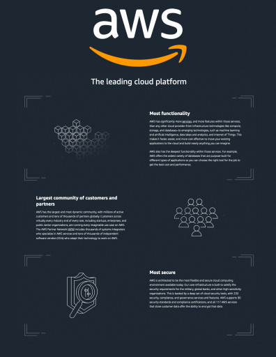 The World’s Most Comprehensive and Broadly Adopted Cloud Platform