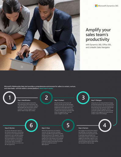 Amplify Your Sales Team's Productivity with Dynamics 365 and Office 365